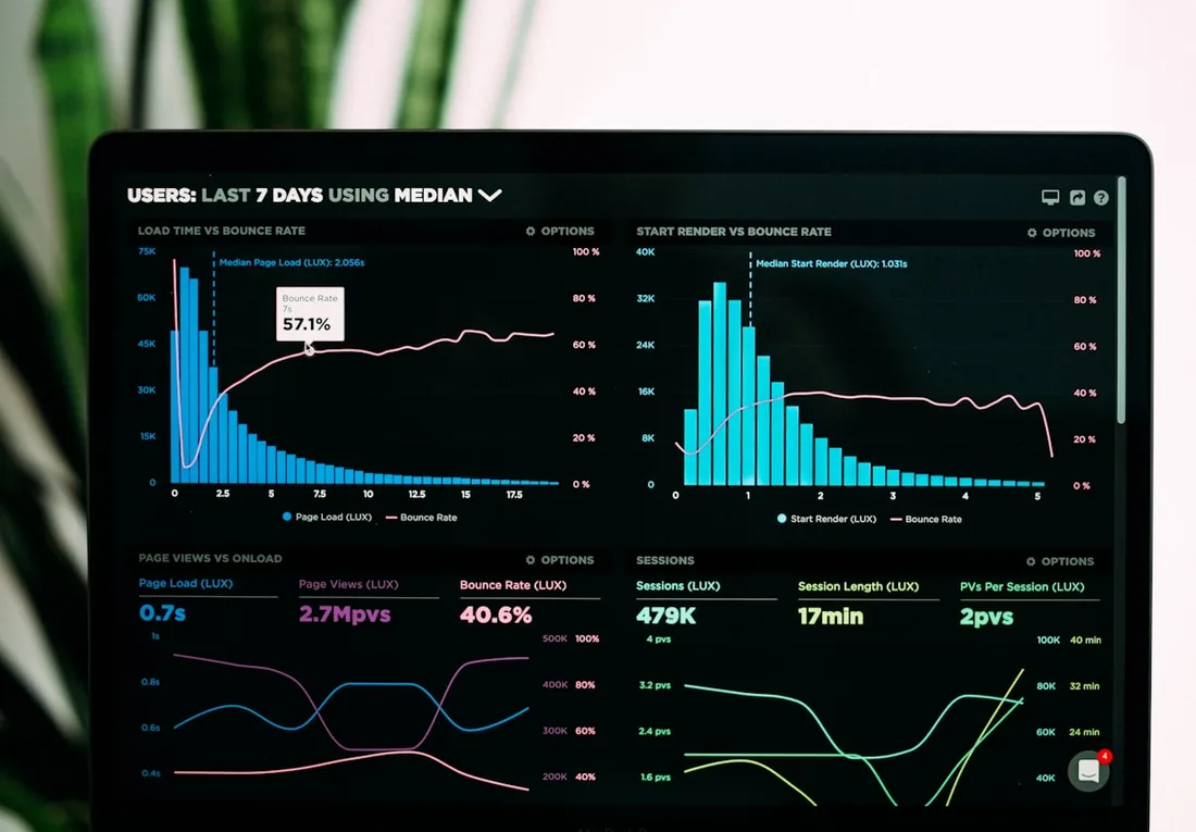 Automated workflow with a real-time monitoring dashboard